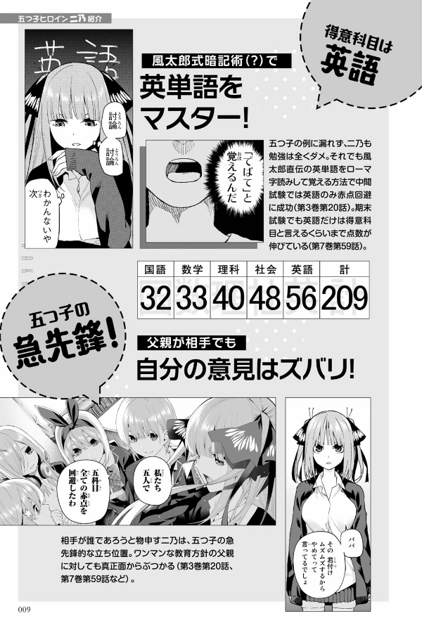 五等分の花嫁 キャラクターブック ニ乃 (kcデラックス) go toubun no hanayome kyarakutaabutu - Ảnh 11