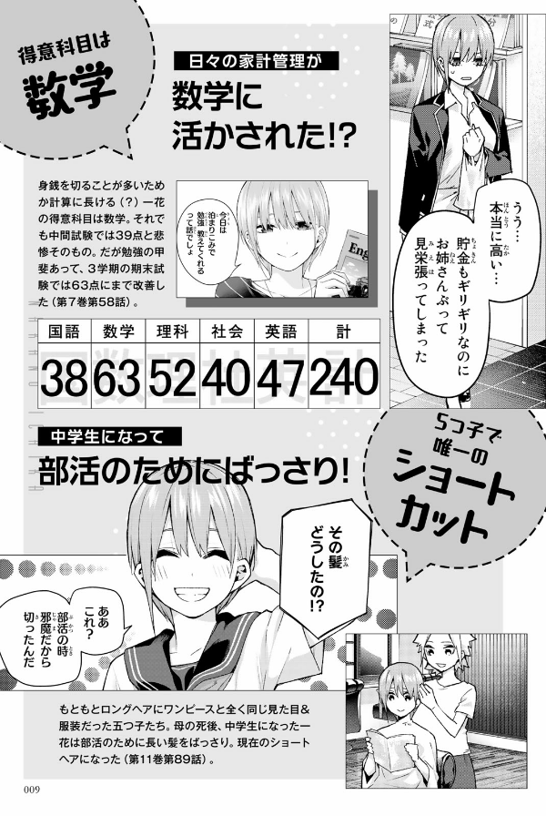 五等分の花嫁 キャラクターブック 一花 (kcデラックス) go toubun no hanayome kyarakutaabutu - Ảnh 11