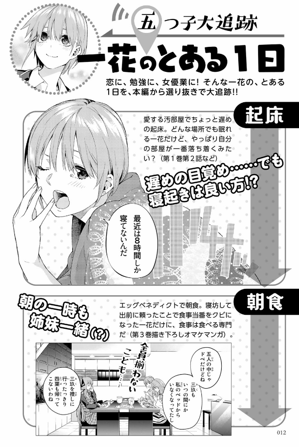 五等分の花嫁 キャラクターブック 一花 (kcデラックス) go toubun no hanayome kyarakutaabutu - Ảnh 14