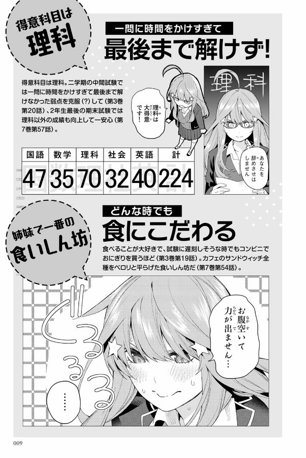 五等分の花嫁 キャラクターブック 五月 (kcデラックス) go toubun no hanayome kyarakutaabutu - Ảnh 11