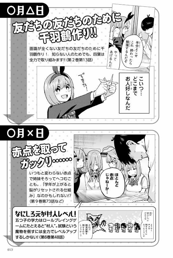 五等分の花嫁 キャラクターブック 四葉 (kcデラックス) go toubun no hanayome kyarakutaabutu - Ảnh 15