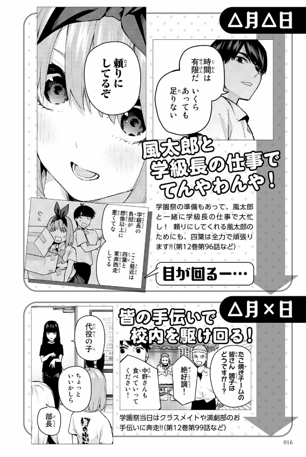 五等分の花嫁 キャラクターブック 四葉 (kcデラックス) go toubun no hanayome kyarakutaabutu - Ảnh 18