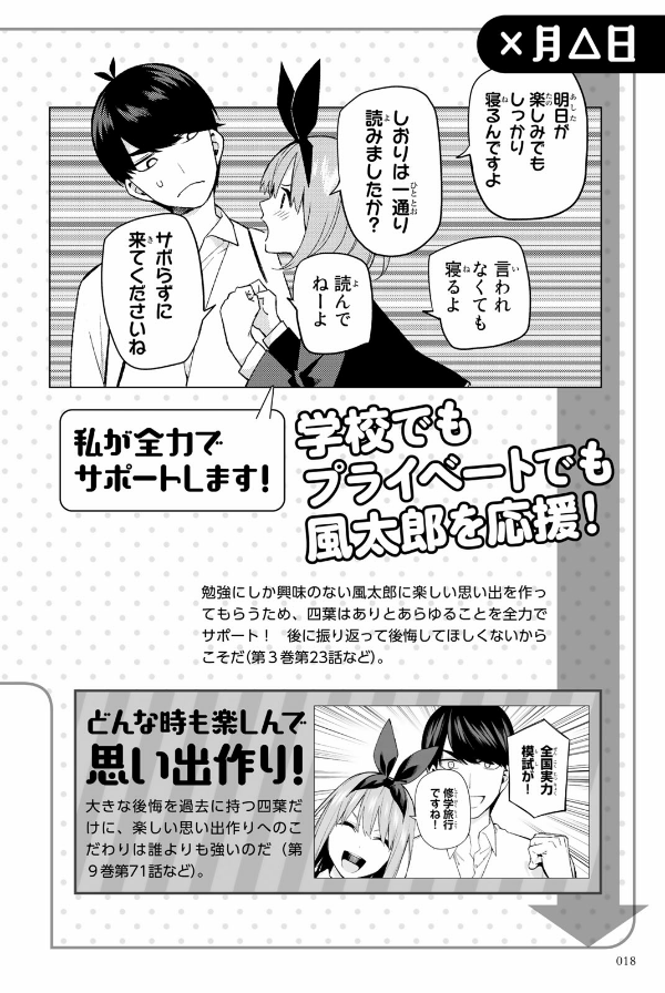 五等分の花嫁 キャラクターブック 四葉 (kcデラックス) go toubun no hanayome kyarakutaabutu - Ảnh 20