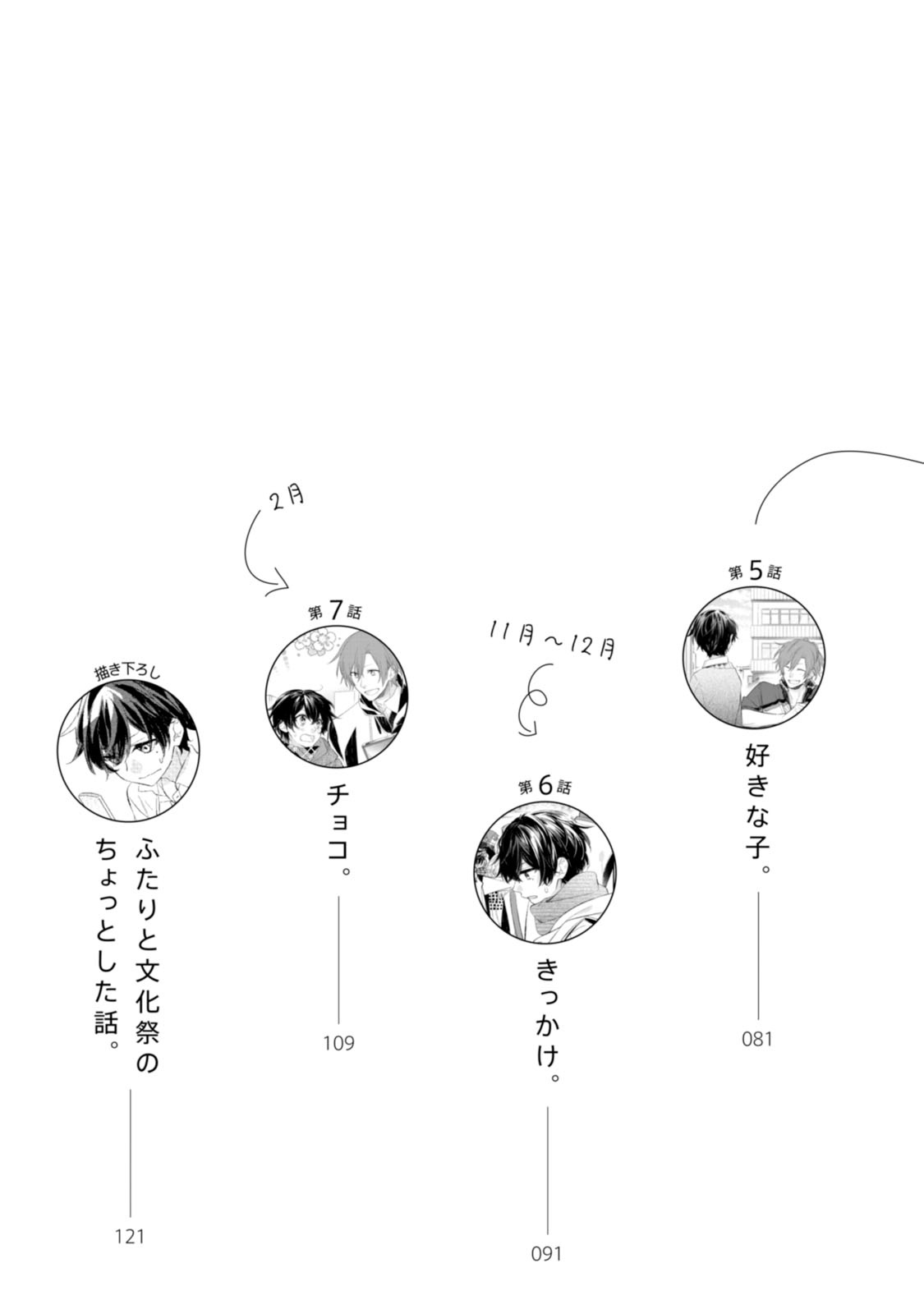 佐々木と宮野 1 - sasaki and miyano 1 - Ảnh 4