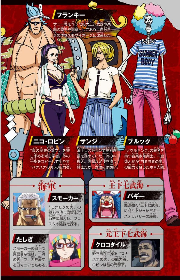 劇場版 one piece stampede アニメコミックス 上 (ジャンプコミックス) - Ảnh 6