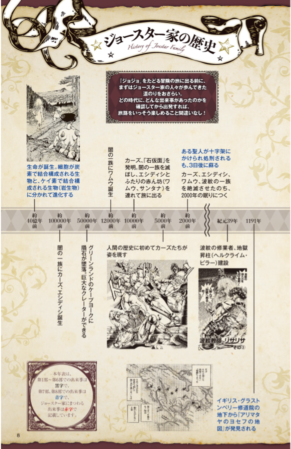 地球の歩き方 jojo ジョジョの奇妙な冒険 - jojo's bizarre adventure globe-trotter travel guide book - Ảnh 11