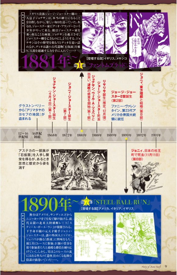 地球の歩き方 jojo ジョジョの奇妙な冒険 - jojo's bizarre adventure globe-trotter travel guide book - Ảnh 12