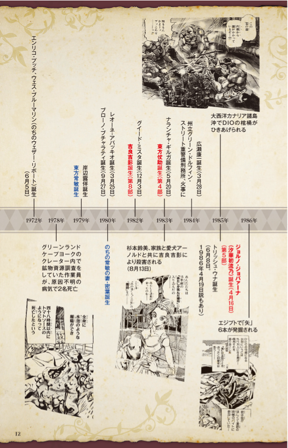 地球の歩き方 jojo ジョジョの奇妙な冒険 - jojo's bizarre adventure globe-trotter travel guide book - Ảnh 15