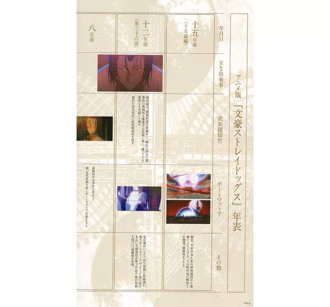 文豪ストレイドッグス 公式ガイドブック 転化録 - bungo stray dogs official guide book: tenka roku - Ảnh 11