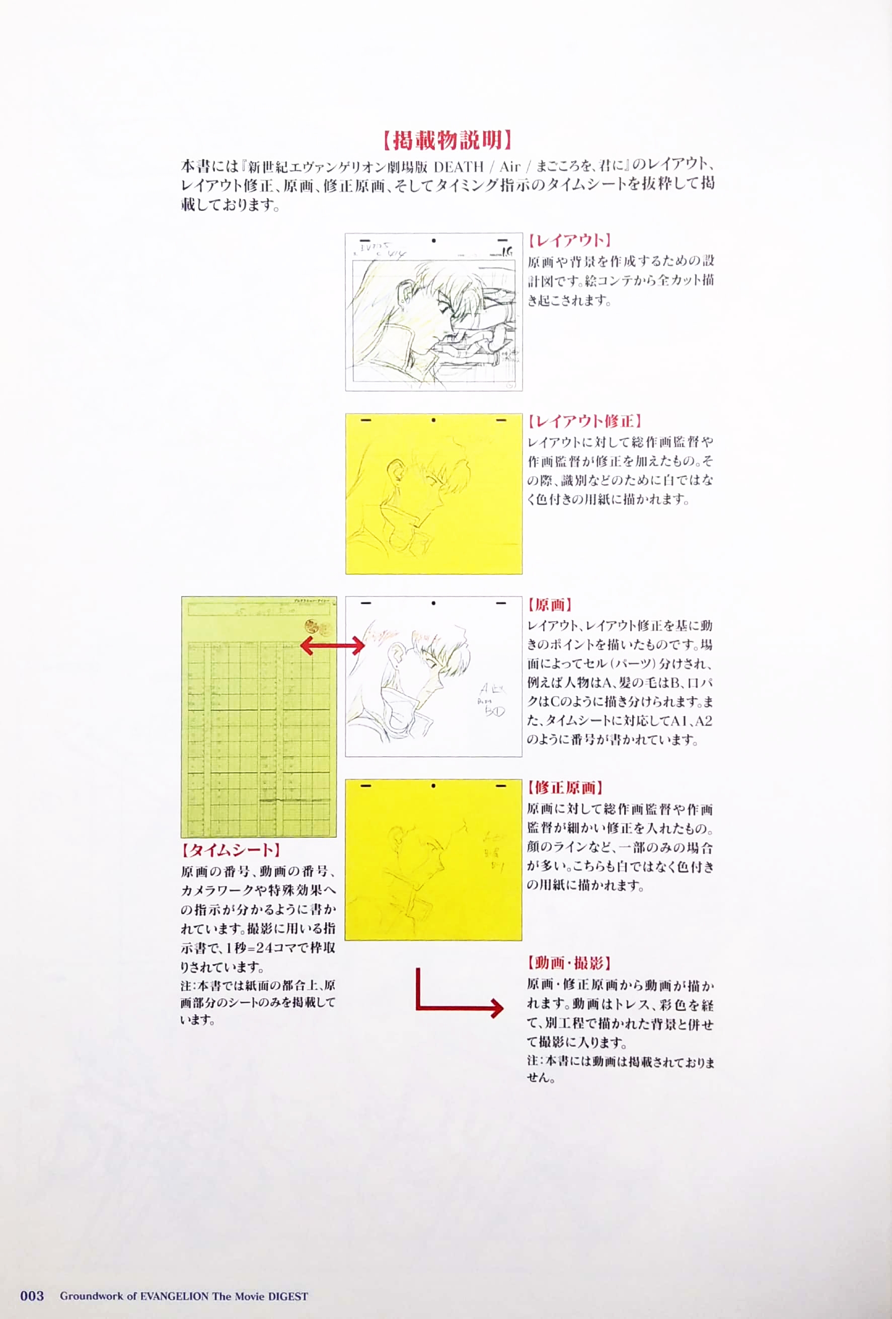 新世紀エヴァンゲリオン劇場版 原画集ダイジェスト - groundwork of evangelion book the movie digest - Ảnh 4