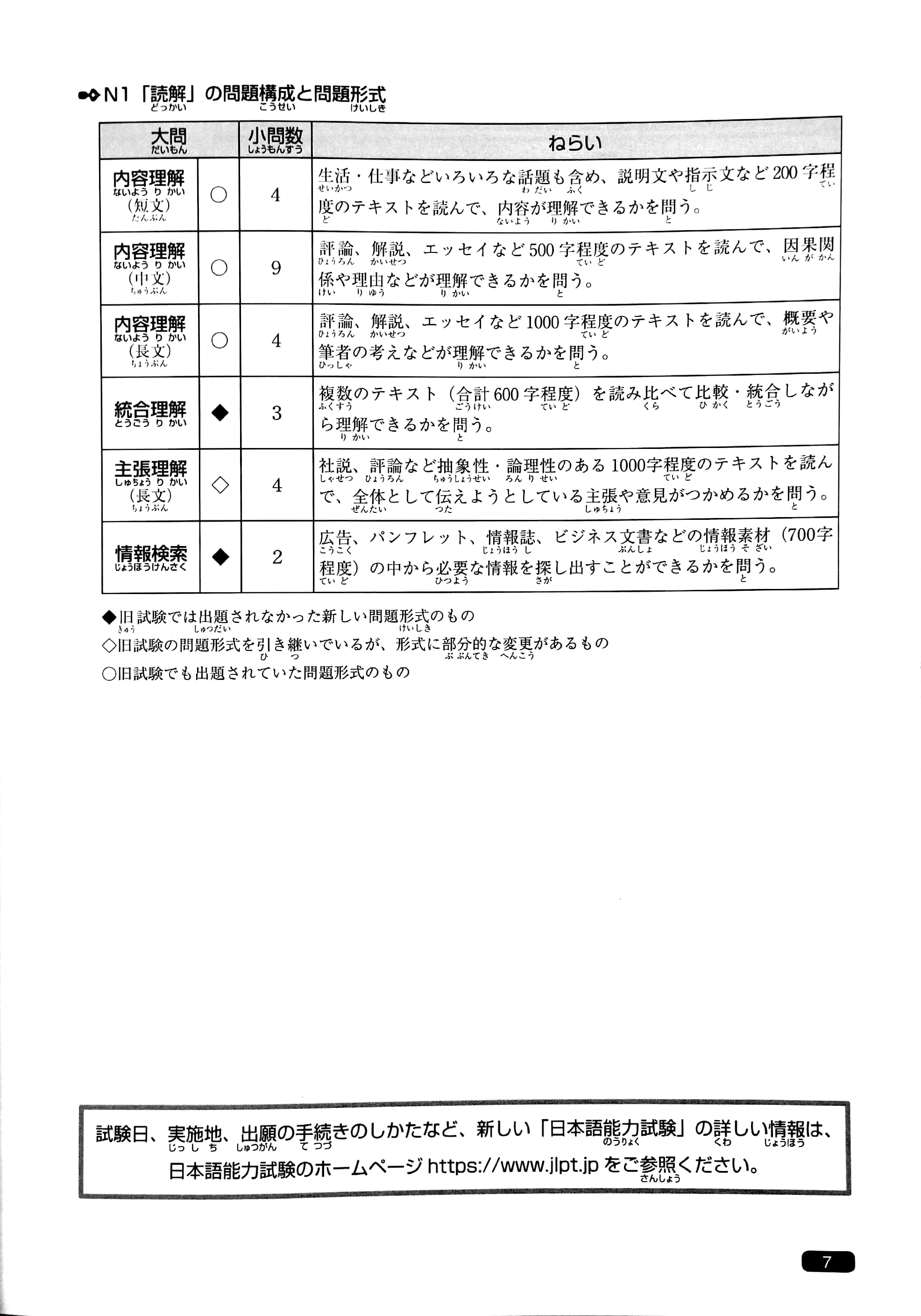 日本語総まとめ n1 読解 [英語・ベトナム語版] nihongo sou matome enu ichi dokkai eigo betonamugoban - Ảnh 5