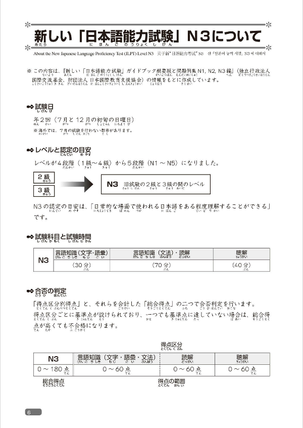 日本語総まとめ n3 聴解 cd2枚付 (「日本語能力試験」対策) nihongo soumatome n3 listening - Ảnh 9