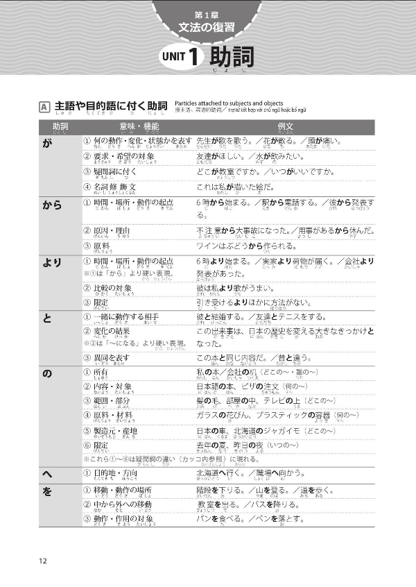 日本語能力試験 n1 文法 必修パターン nihongo nouryoku shiken n1 bunpou hisshuu pataan - Ảnh 13