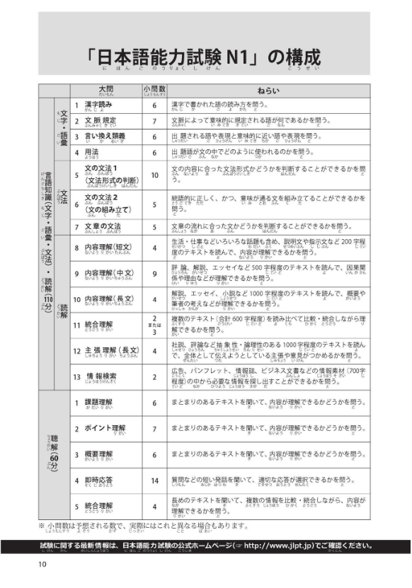 日本語能力試験 n1 聴解 必修パターン - japanese language proficiency test n1 listening essential pattern - Ảnh 11
