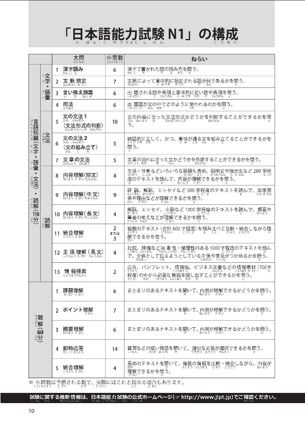 日本語能力試験 n1 語彙 必修パターン nihongo nouryoku shiken n1 goi hisshuu pataan - Ảnh 12