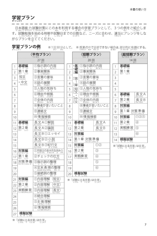日本語能力試験 n1 読解 必修パターン - japanese language proficiency test n1 reading compulsory pattern - Ảnh 9