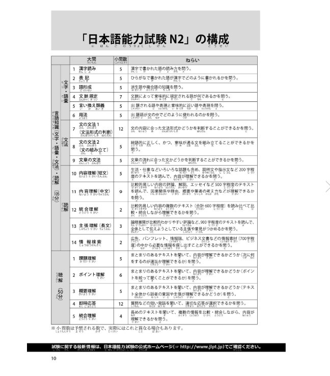 日本語能力試験 n2 聴解 必修パターン - japanese language proficiency test n2 listening compulsory pattern (jlpt/eju reading comprehension series) - Ảnh 11