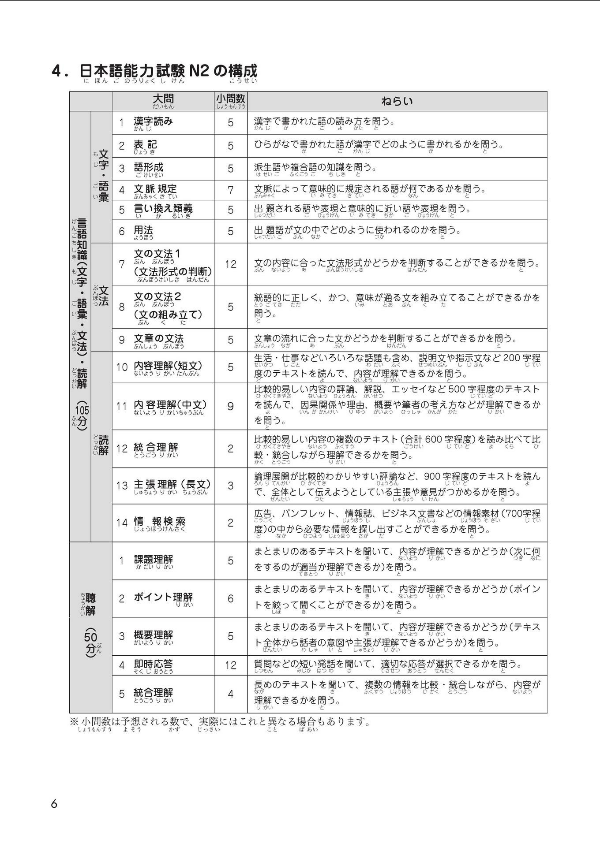 日本語能力試験 総合テキスト n2 - japanese language proficiency test comprehensive textbook n2 - Ảnh 10