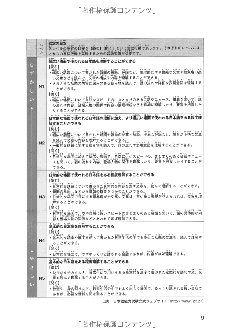 日本語能力試験スーパー模試 n4・n5 - super n4 and n5 level practice test for the japanese - language proficiency test - Ảnh 12