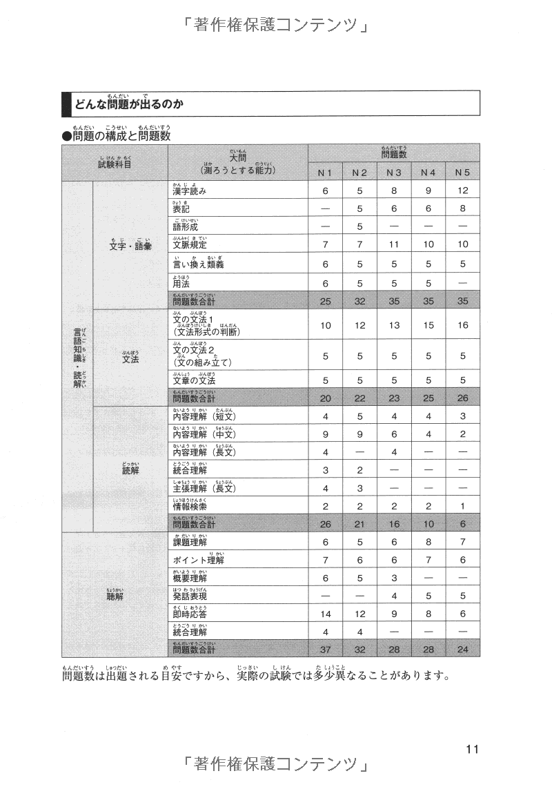 日本語能力試験スーパー模試 n4・n5 - super n4 and n5 level practice test for the japanese - language proficiency test - Ảnh 14