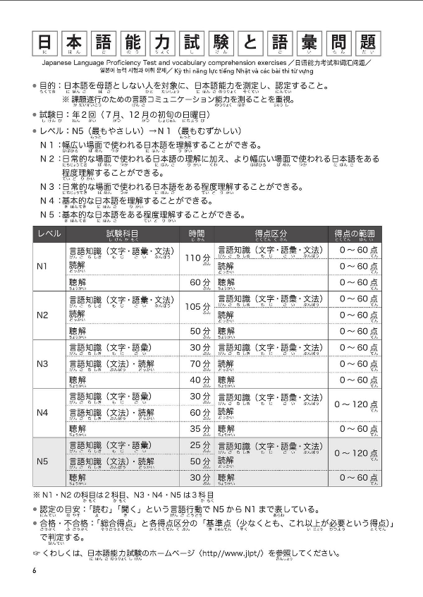 日本語能力試験問題集 n5 語彙スピードマスター - the workbook for the japanese language proficiency test quick mastery of n5 vocabulary - Ảnh 15