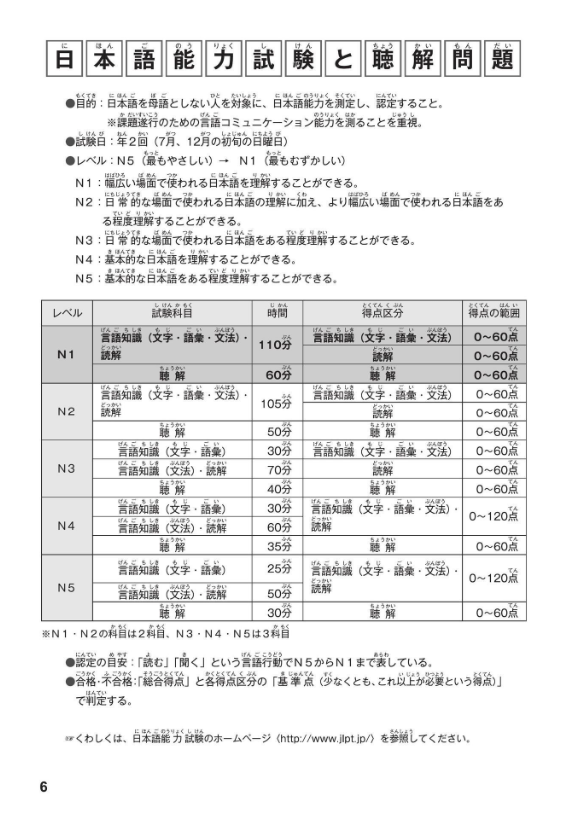 日本語能力試験問題集n1聴解スピードマスター - the workbook for the jlpt quick master of n1 listening with cds - Ảnh 9