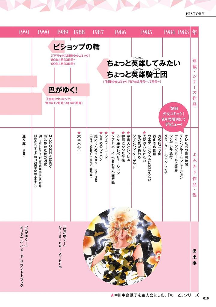 田村由美デビュー40周年記念本 - yumi tamura 40th anniversary book: kaleidoscope - Ảnh 22