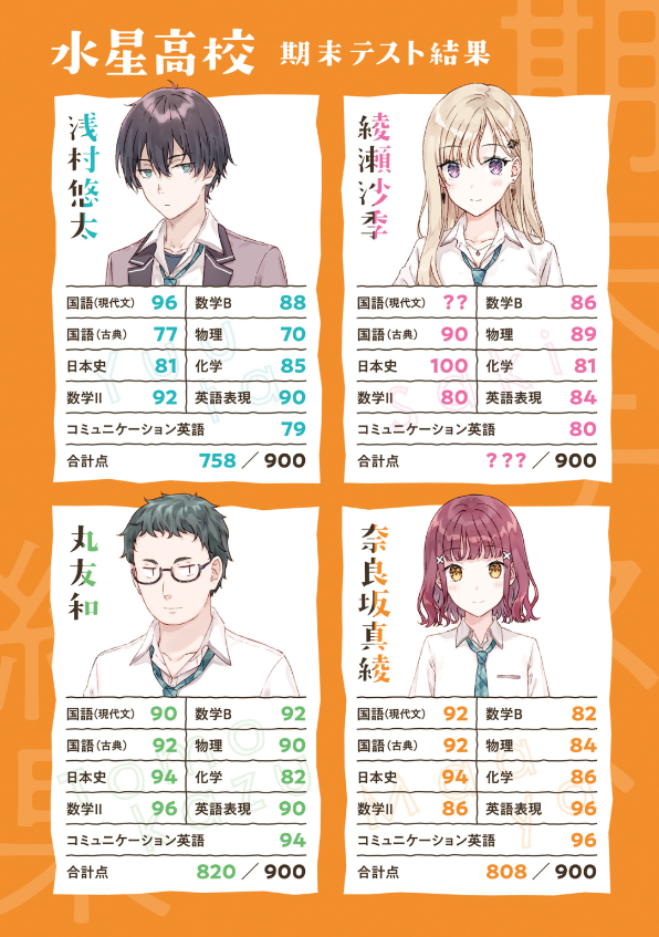 義妹生活 - gimai seikatsu 2 (light novel) - Ảnh 3