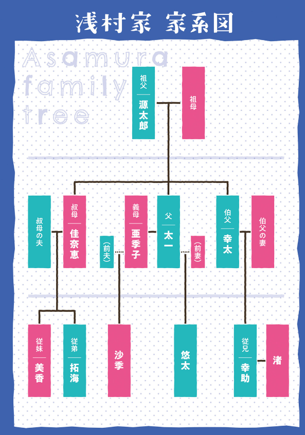 義妹生活 - gimai seikatsu 6 (light novel) - Ảnh 7