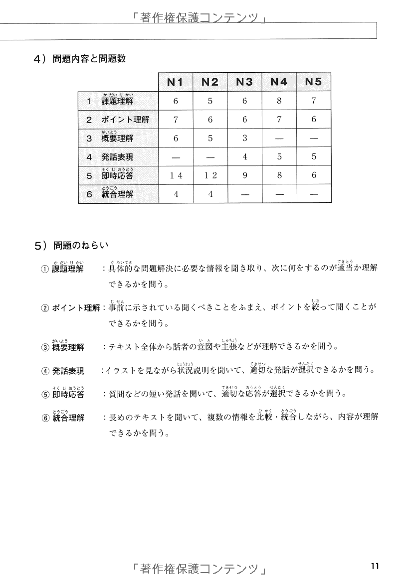 耳から覚える日本語能力試験聴解トレーニング n2 - mimi kara oboeru jlpt n2 listening with cds - Ảnh 26