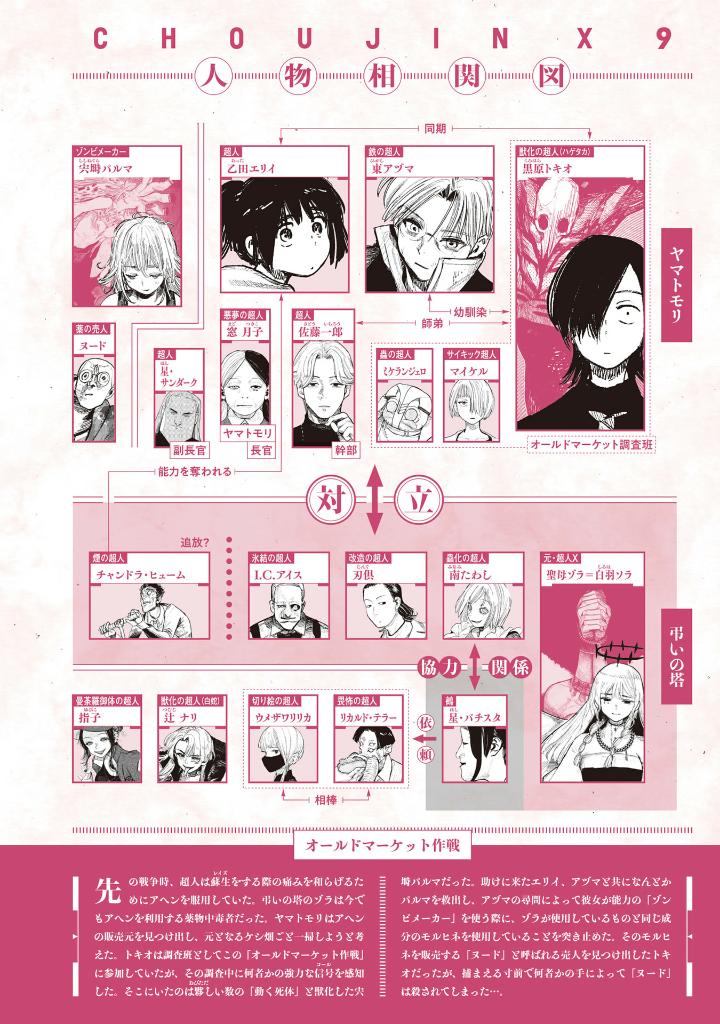 超人x 9 - choujin x 9 - Ảnh 5