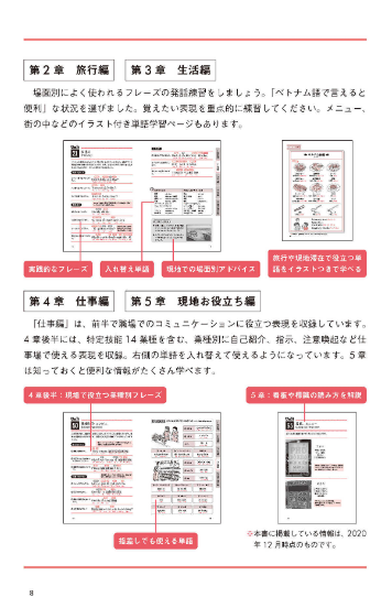 [音声dl] 超実践的ベトナム語基本フレーズ ( onsei dl ) chou jissen teki betonamugo kihon furezu - Ảnh 9